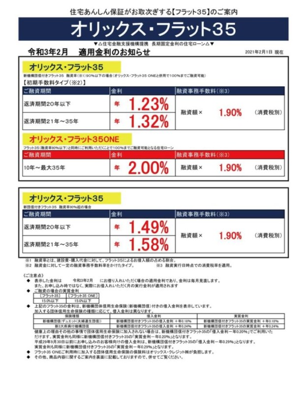 令和3年2月の金利情報